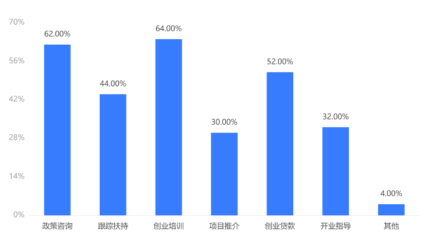 圖表, 條形圖描述已自動生成