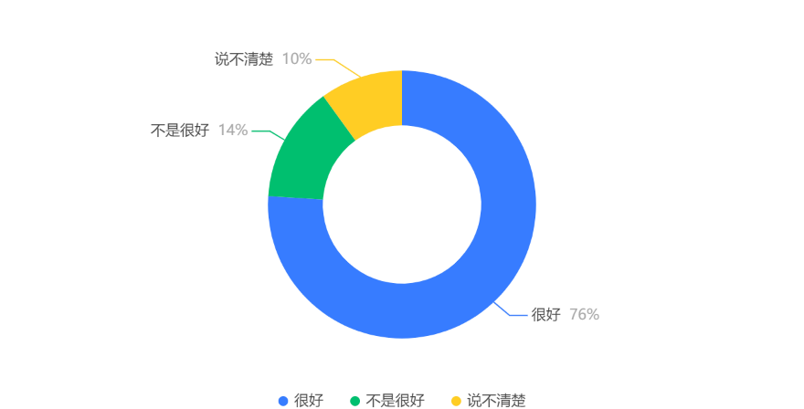 手機屏幕截圖中度可信度描述已自動生成