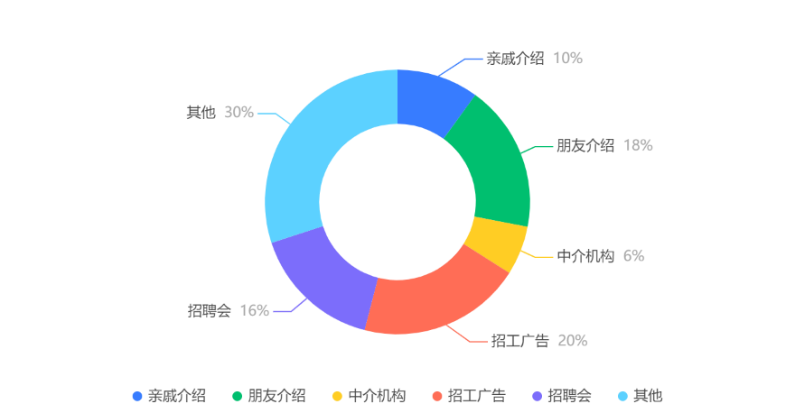 手機屏幕的截圖描述已自動生成