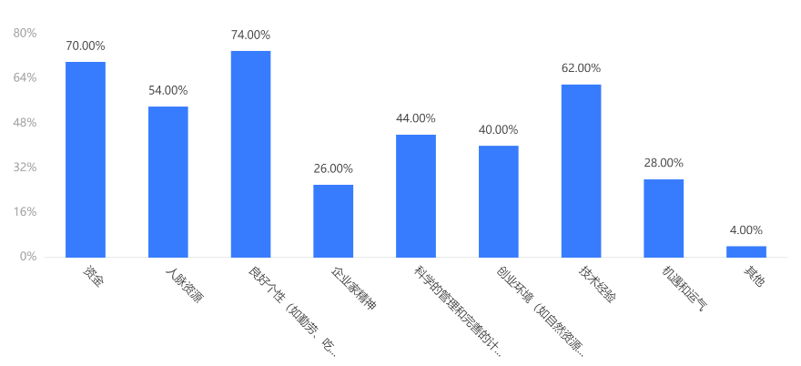 圖表描述已自動生成