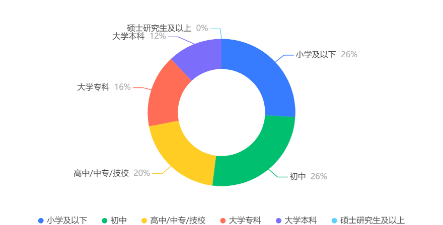 圖形用戶界面, 圖表描述已自動生成