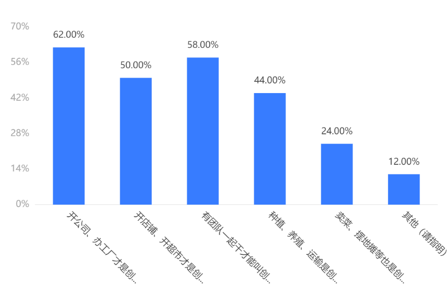 圖表, 條形圖描述已自動生成