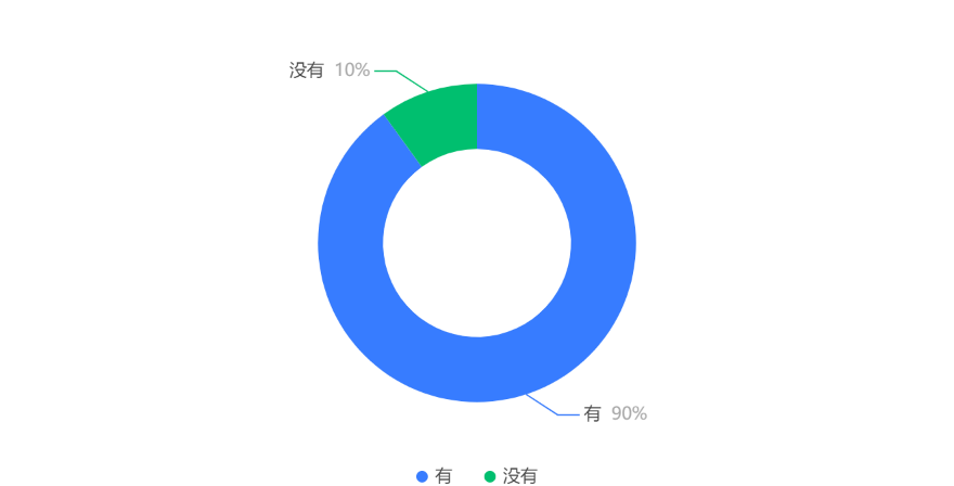 圖形用戶界面, 應用程序描述已自動生成