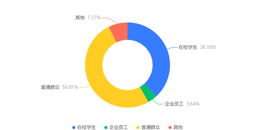 圖形用戶界面描述已自動生成
