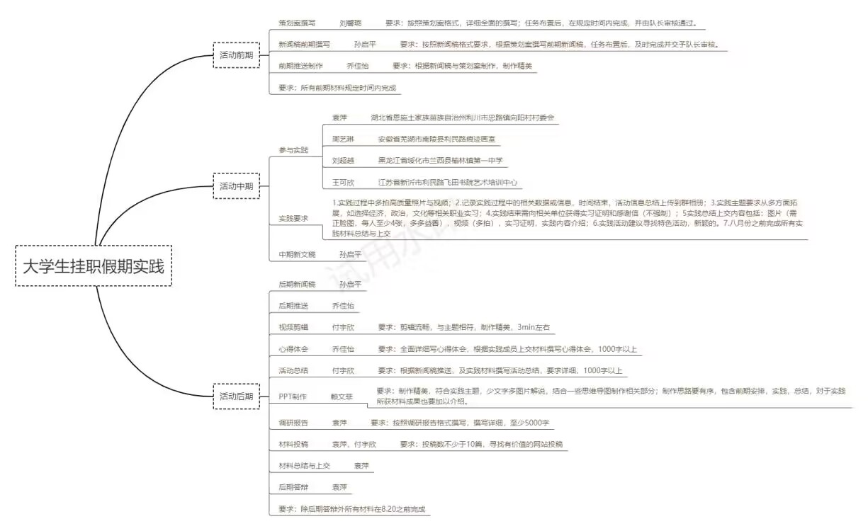 ϾWԴcCеcCе̌WԺڷl呟չ_