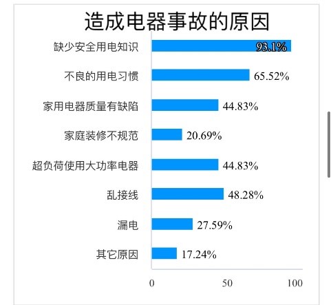 電器知識大家知,安全鄉村攜手創
