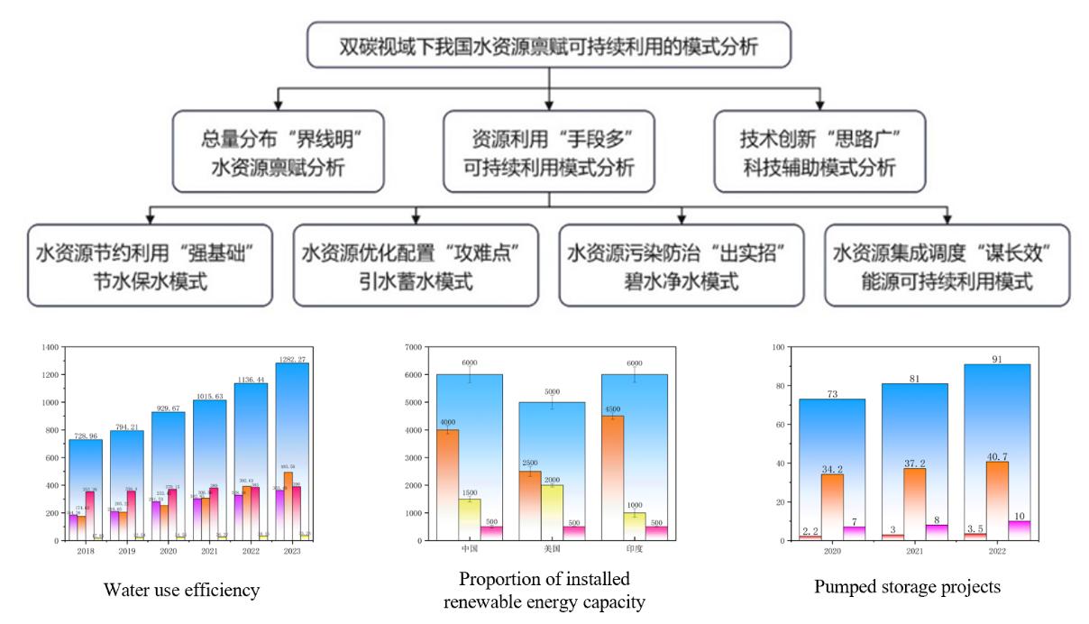 ӺWˮԺ`F꠱_չˮվȫܻ{