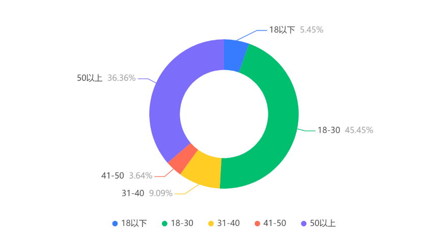 卡通人物描述已自動生成