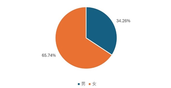 G|J(rn)Reɽռȣ{(dio)Y(ji)